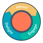 hubspot flywheel