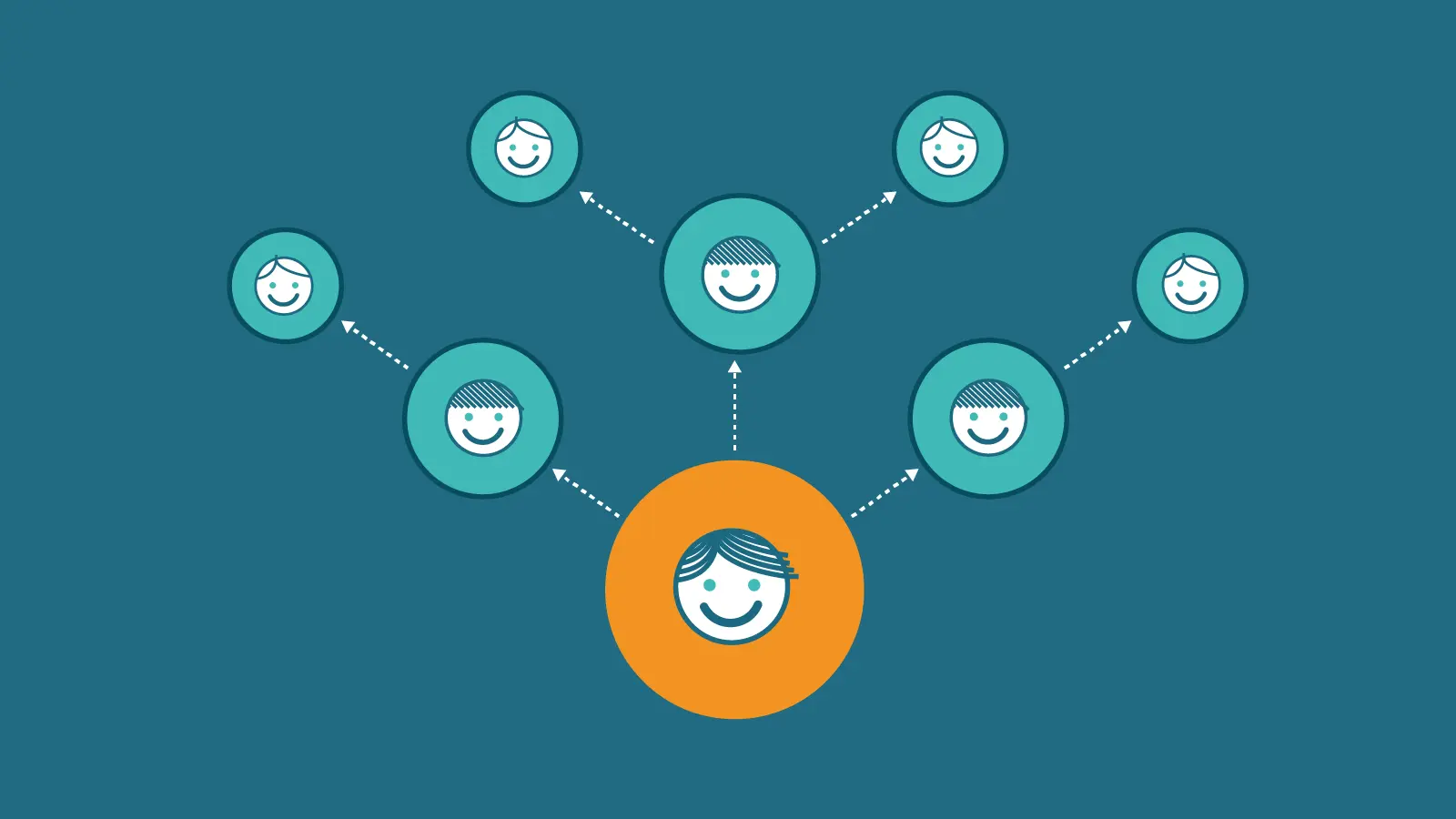 referral programmes