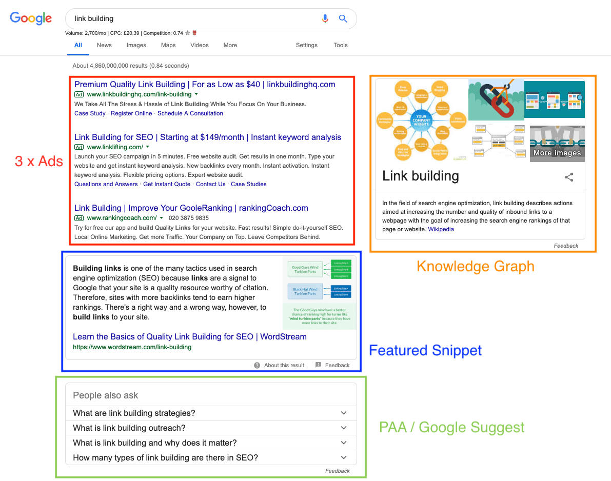 Example of a competitive SERP layout