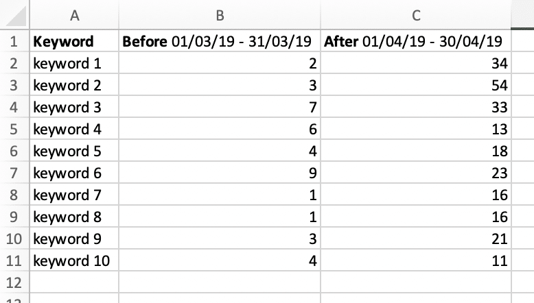 Example of ranking loss comparison spreadsheet