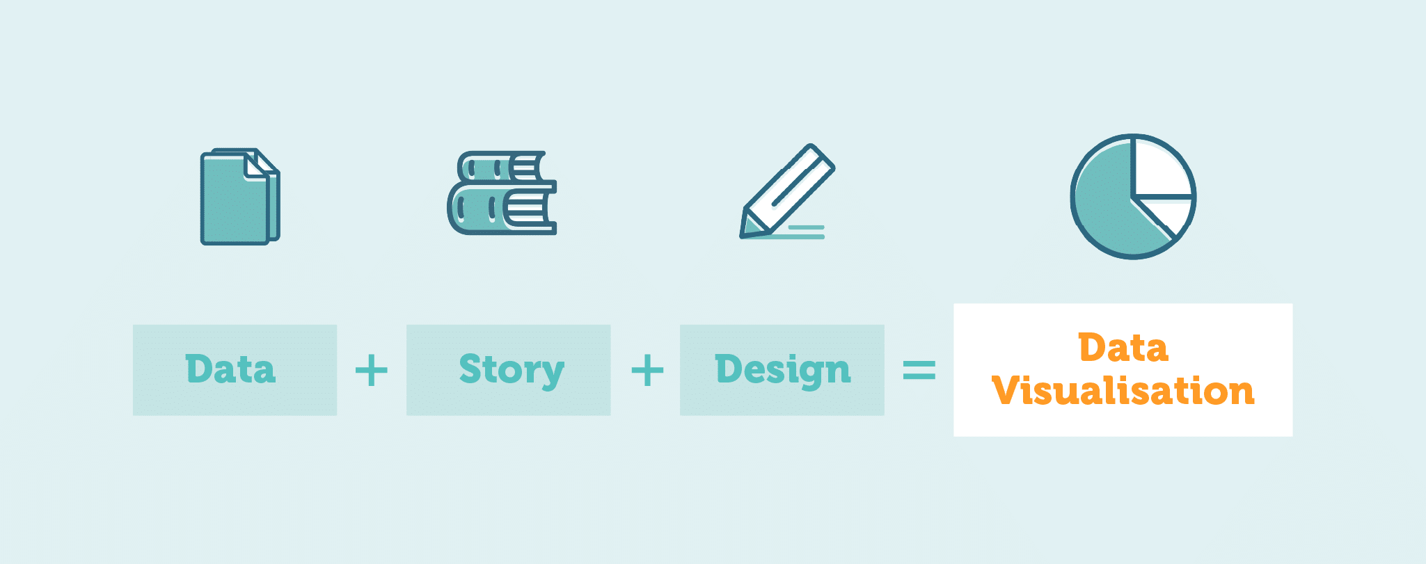 What is Data Visualisation? (other than making complex things look ...