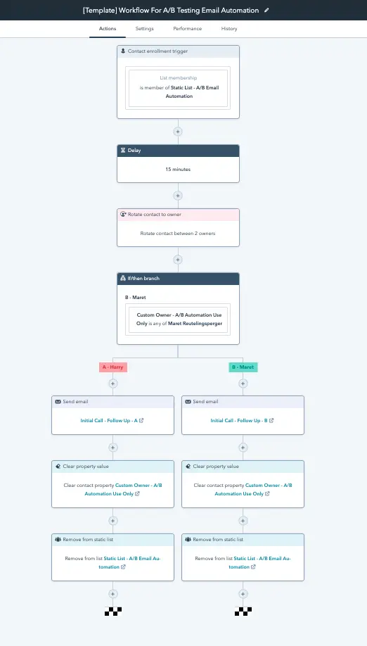 HUBSPOT WORKFLOW