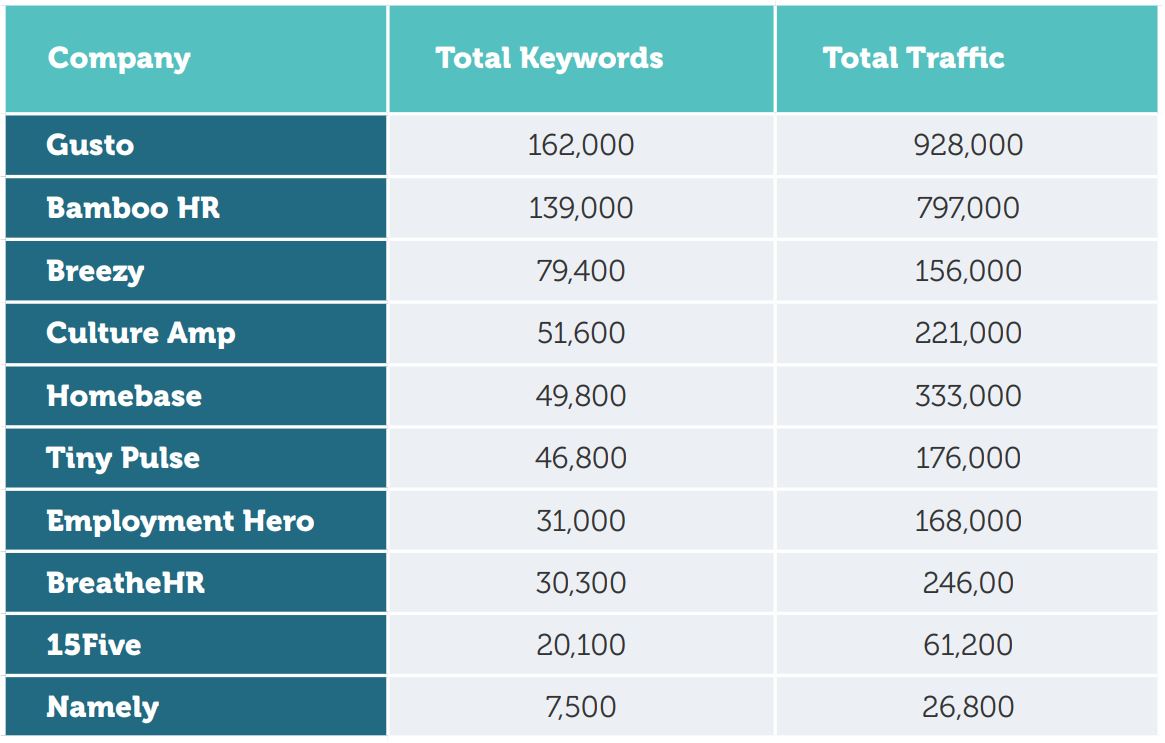 open.spotify.com Traffic Analytics, Ranking Stats & Tech Stack