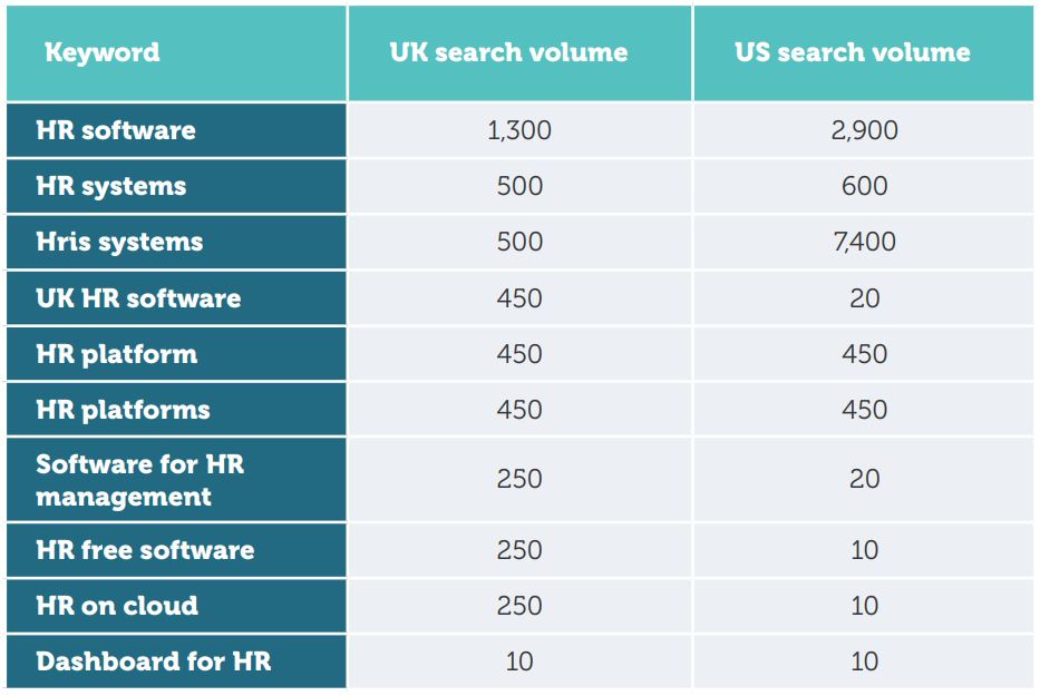 open.spotify.com Traffic Analytics, Ranking Stats & Tech Stack