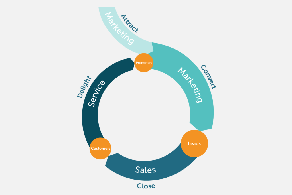 9 Key Components of a Successful Inbound Marketing Strategy in 2019 - Aira