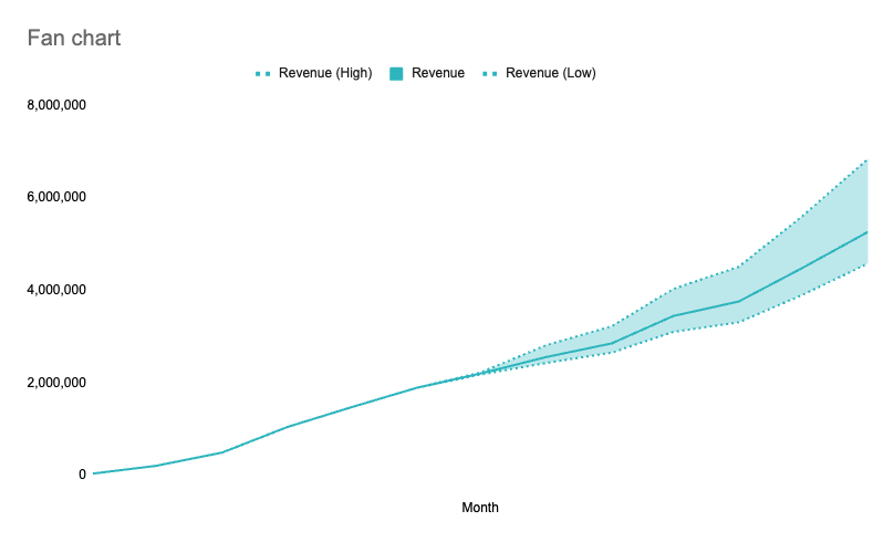 Fan chart example