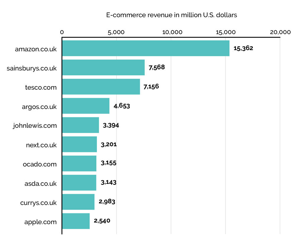 Clicks Grows its Direct Marketing Audience 300% in Six Months with  Salesforce - Salesforce