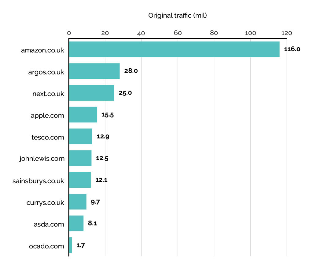 open.spotify.com Traffic Analytics, Ranking Stats & Tech Stack