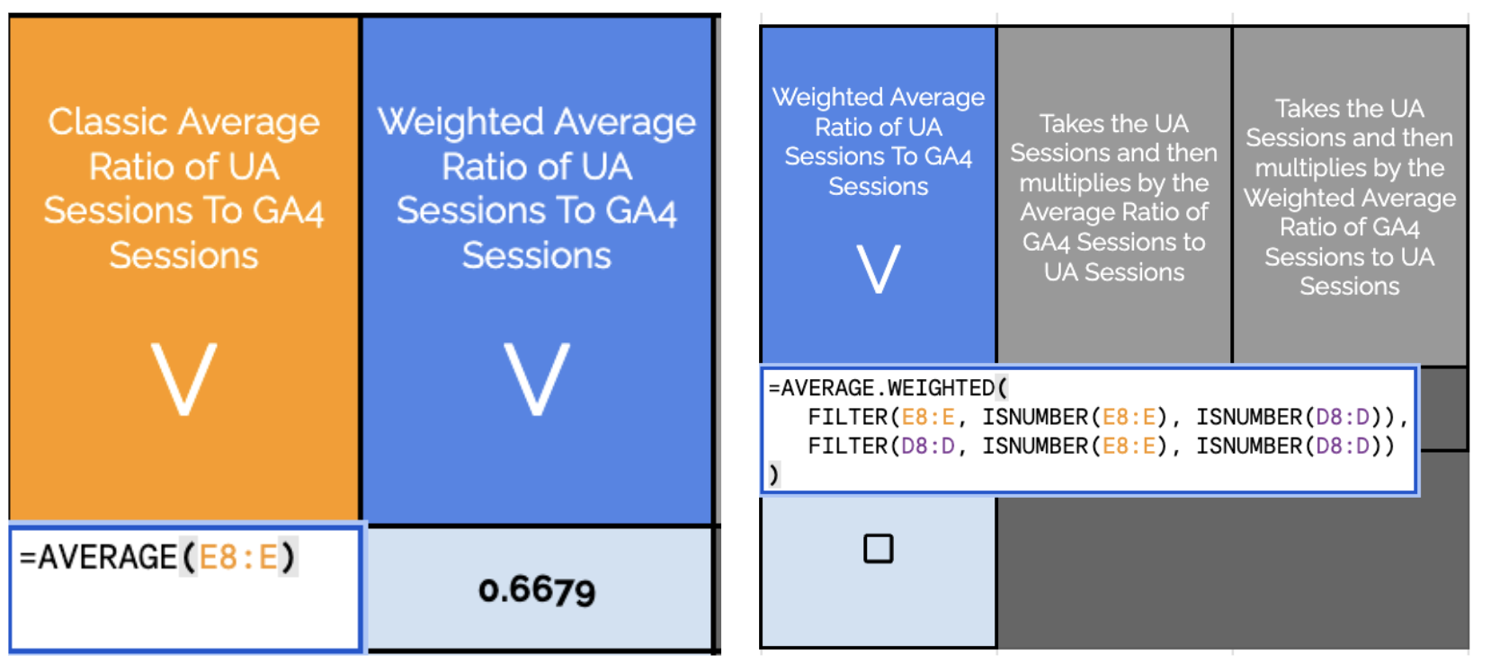 Ga4 Graphs How to backdate your GA4 analytics history before having GA4 tracking ...