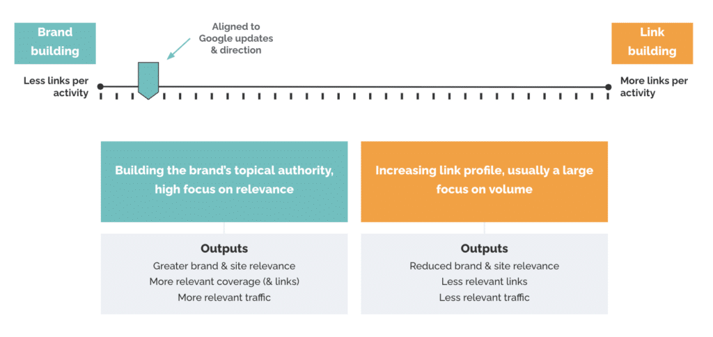 The scale of Digital PR