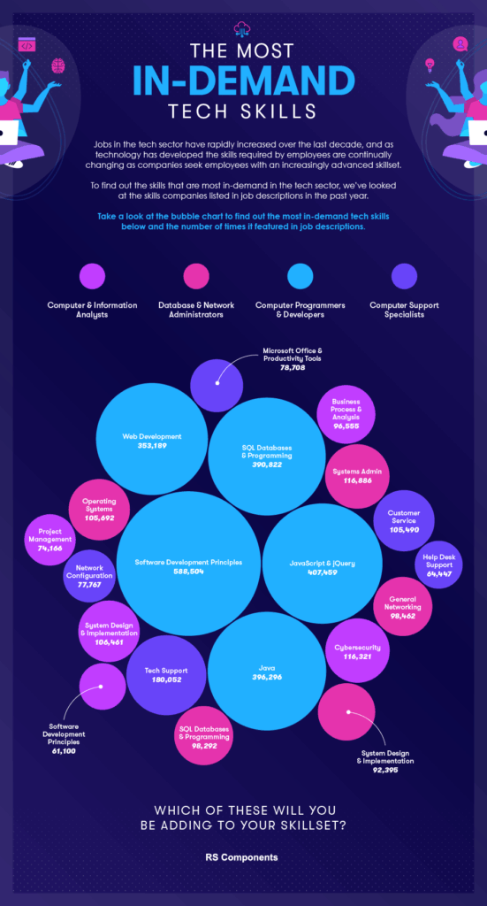 Digital PR data-led campaign example - complex data