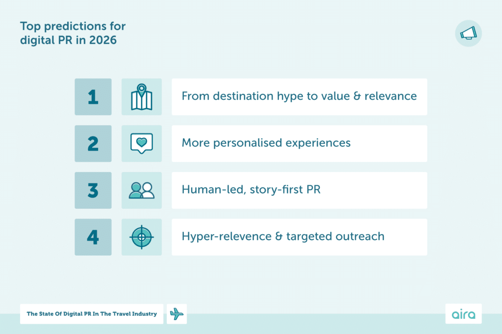 An infographic showing the four key predictions for 2026 for digital PR in the travel industry