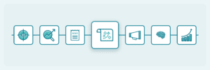 How to build a digital PR strategy that supports SEO and your brand goals